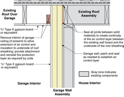 wall between garage and house metal|exterior wall between house and garage.